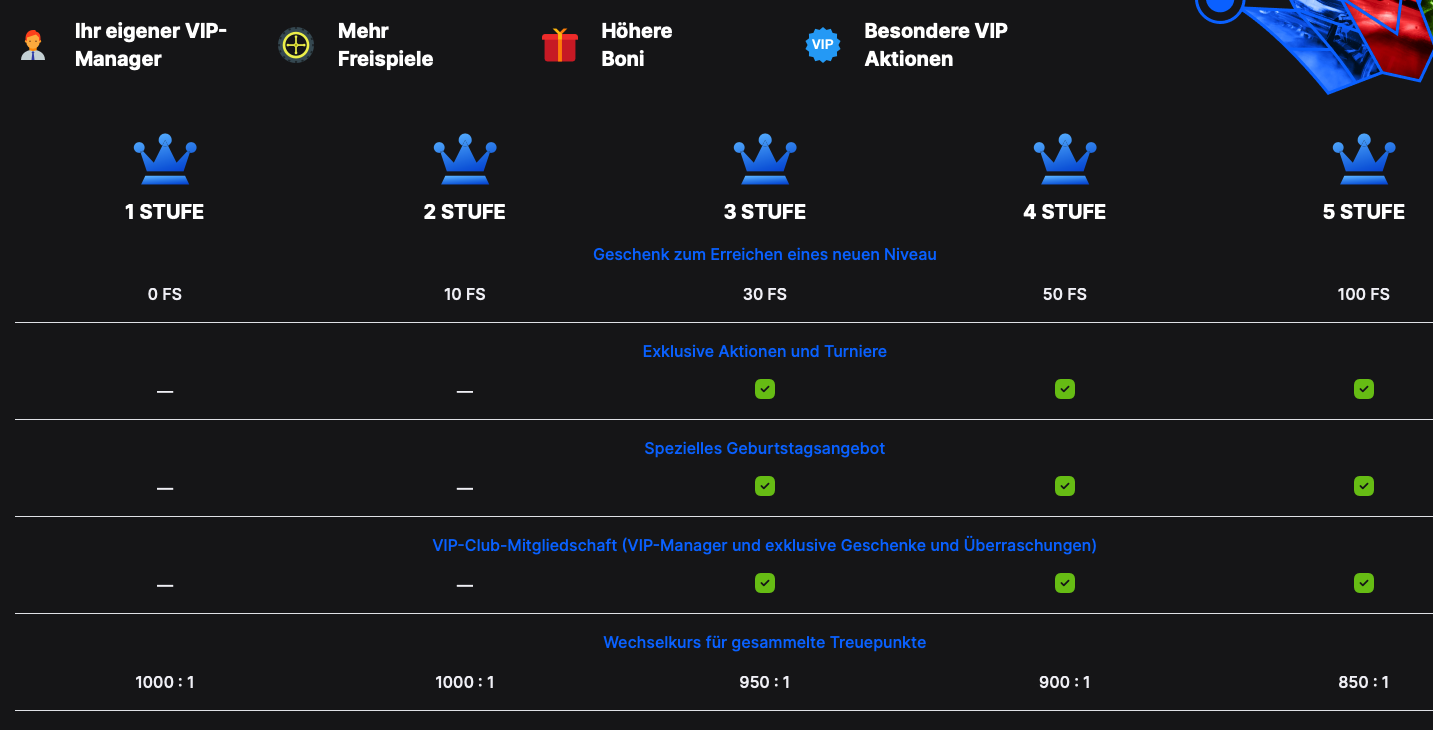 Need for Spin VIP
